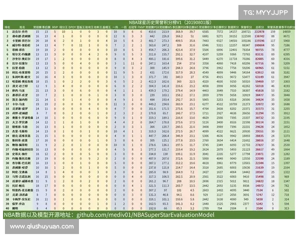 NBA球星历史数据解析：全方位分析球员表现与成就的关键指标