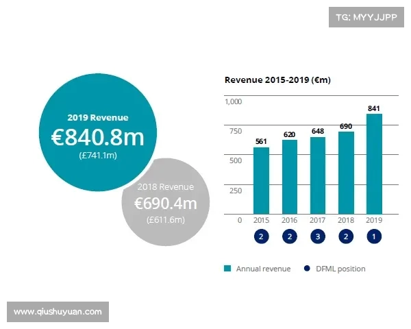 足球俱乐部引援资金分配策略及其对球队长期发展的影响分析