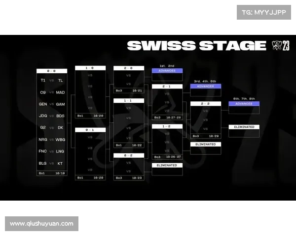 英雄联盟S赛淘汰赛精彩回顾 赛场激情与战术博弈的终极对决